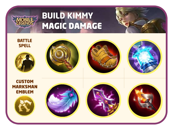 Build Magic Damage - TipsPintar