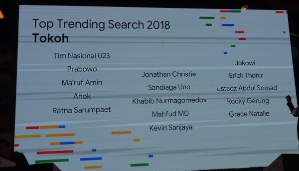 Nissa Sabyan Masuk TOP Trending Search GOOGLE 2018, yang 